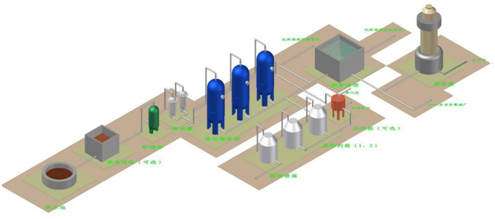 石化行业SEPS成套技术催化剂废水处理方法